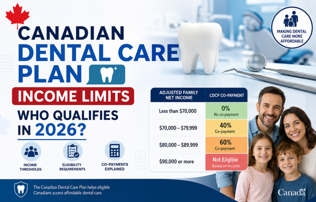 Canadian Dental Care Plan Income Limits